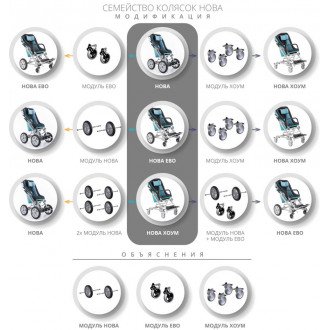 Детская комнатная кресло-коляска ДЦП Akcesmed Nova Home в Пятигорске
