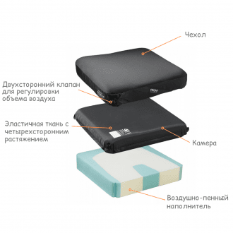 Подушка противопролежневая Varilite Stratus в Пятигорске