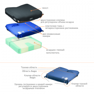 Подушка противопролежневая Varilite Meridian в Пятигорске
