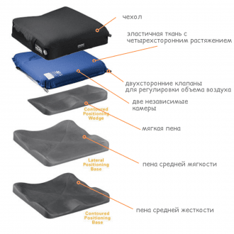 Подушка противопролежневая Varilite Evolution Wave LPB PSV в Пятигорске