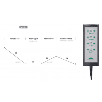 Многофункциональная кровать с электроприводом Burmeier Dali II 24V в Пятигорске