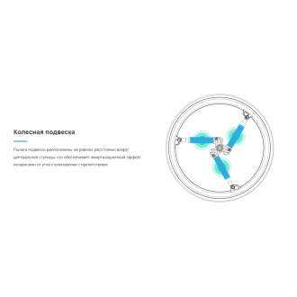 Колёса с амортизаторами для кресло-коляски SoftWheel в Пятигорске