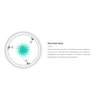 Колёса с амортизаторами для кресло-коляски SoftWheel в Пятигорске